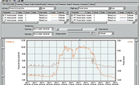 HIOKI 9625 Power Measurement Support Software